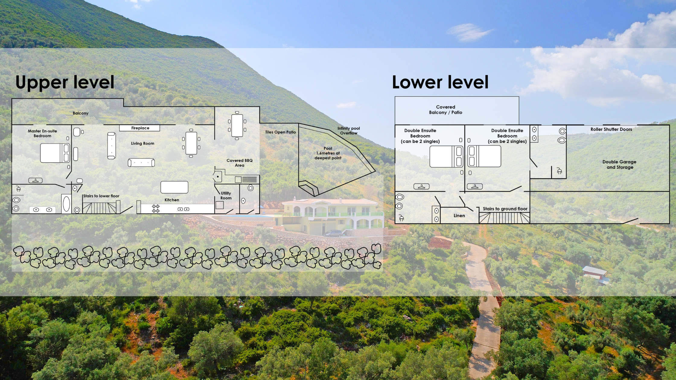 Villa Meandros Blog 2